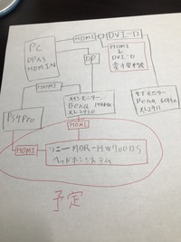 近いうちにsonyのmdr Hw700dsを買う予定がありps4とpcに Yahoo 知恵袋