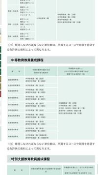 宮城大学と宮城教育大学ではどちらの方が合格するの難しいでしょうか Yahoo 知恵袋