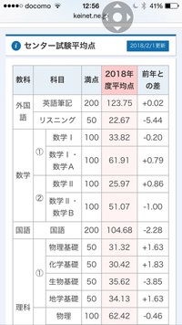 センター国語で一番難しかった年はいつですか ５年前ですね ２ Yahoo 知恵袋