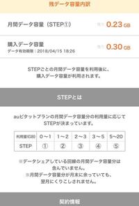 Auのピタットプランなのですが データシェアしている回線の月間 Yahoo 知恵袋