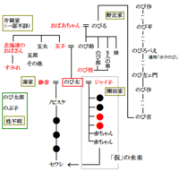 のび太の子供の名前はのび助 昨日のドラえもんを見てたら Yahoo 知恵袋