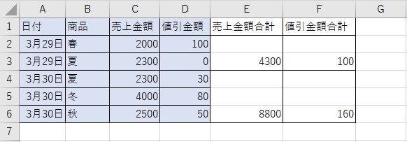 エクセルで集計行を別列に表示する方法

例えば添付ファイルのようなテーブル(A～D)がある場合

「日付」を基準にしてC列「売上金額」とD列「値引金額」の集計を行い その集計結果(合計)をそれぞれE列とF列に表示させたいです。

また、このデータは毎日増えますので、
データが追加されるたびに自動的にE列とF列に集計させたいです。
そしてできれば集計行は、集計基準(この場合は「...
