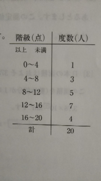 至急お願いします 解き方を教えてください 問 右の表は 25人の Yahoo 知恵袋