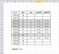 エクセル日付のカウントで重複を除く方法を教えてください ヘルパ Yahoo 知恵袋