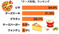カビの生えたチーズを誤って食べてしまったら 誤ってカビの生え Yahoo 知恵袋