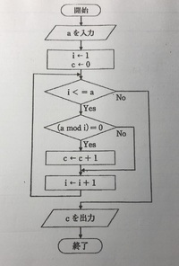 中学技術フローチャート数学の問題を解き 解き終わったら答え合わせをす Yahoo 知恵袋