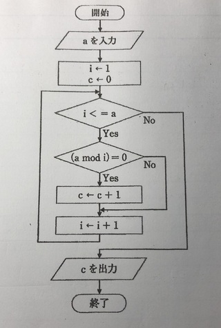 数学の問題で分からないところがあります 図のフローチャートでa Yahoo 知恵袋