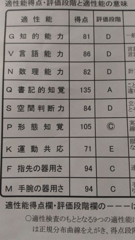 2月に試用期間3ヶ月でクビになったんですがこれは履歴書に書くので 教えて しごとの先生 Yahoo しごとカタログ