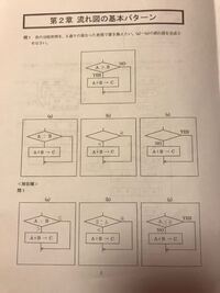 Javaの0から10の奇数のみを合計する流れ図が さっぱりわかりませ Yahoo 知恵袋