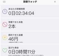 現在こんな感じです 過去3度禁煙失敗しています 禁煙外来も行き Yahoo 知恵袋