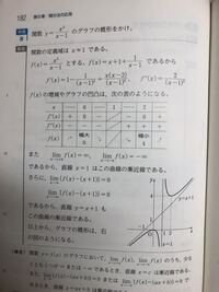 数学 の質問です 微分してグラフを書く時 漸近線を調べますが 調べ Yahoo 知恵袋