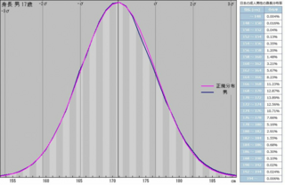 現在の日本の成人男性の平均身長は171cmらしいですが この身 Yahoo 知恵袋