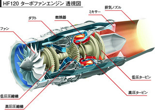ジェットエンジンのファンと過給機について質問です ジェットエンジ Yahoo 知恵袋