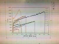 Excel グラフタイトルを下にする方法 グラフタイトル Yahoo 知恵袋