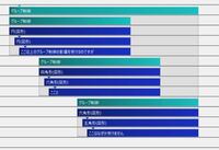 Aviutlです グループ制御を三つ同時に動かすことはできますか それ Yahoo 知恵袋