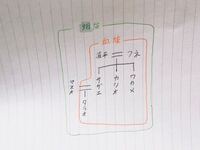 教えて下さい 生育家族と創設家族とは何なのでしょうか 家庭科の授業のことなの Yahoo 知恵袋