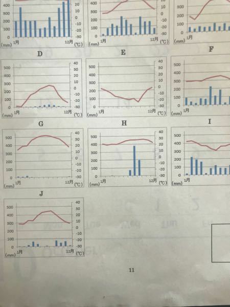 写真のhの雨温図が 解答ではステップ気候となっていますステップ気候っ Yahoo 知恵袋
