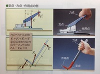 てこの原理の力の向きに関して 穴あけパンチと釘抜きに関して 作 Yahoo 知恵袋