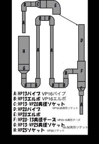 ダブルサイフォンオーバーフローの設計図 - VP16パイプを中心としてダ