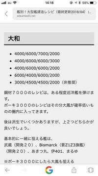 最速 伊8 建造レシピ