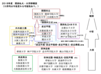 岩手県の盛岡南高校ってレベル低いですか 学校の偏差値とはいえ偏差値50よ Yahoo 知恵袋