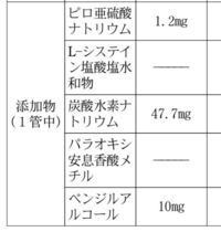 ビタミンｃが無色に見えるのはなぜでしょうか 分光光度の面から教えてください Yahoo 知恵袋