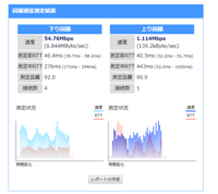 Jcom3mについて 一人暮らしで引っ越しをするにあたってjco Yahoo 知恵袋