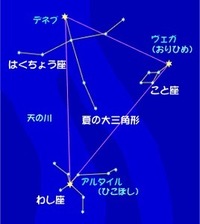 ニコタッチズザウォールズの夏の大三角形の歌詞についての質問です Yahoo 知恵袋