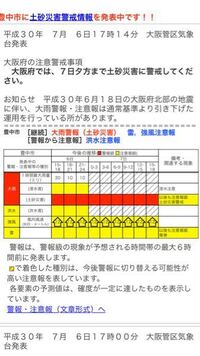 大雨警報についての質問です こちらの写真の表を見ると明日 Yahoo 知恵袋