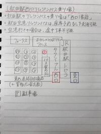 秋田空港から秋田駅まで行くリムジンバスの乗り場 秋田駅から乗る場合 Yahoo 知恵袋