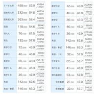 入国審査官になるのって難しいんですか 大学とか短大に行くとし Yahoo 知恵袋