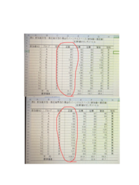 スプレッドシートでa Dのような表があったときにb1からd1の中に名前が Yahoo 知恵袋