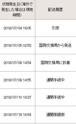 先日植物の種を海外から注文しました 発送されたのが４日 川崎東 Yahoo 知恵袋