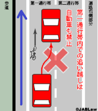 自転車は厄介者 車道走ると危ないし 歩道走ると最近はルール違反とうるさい Yahoo 知恵袋