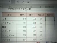 中一です マジで数学の点数がやばいです 最初の頃は80点を普 Yahoo 知恵袋
