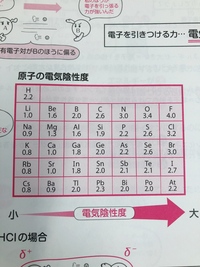 高校化学基礎の質問です 極性分子と無極性分子についてなのですが どうして Yahoo 知恵袋