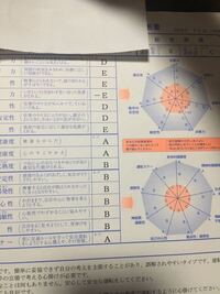 自動車運転教習所の適性検査であなたは最低ランクで運転はかなり厳しいかもしれ Yahoo 知恵袋