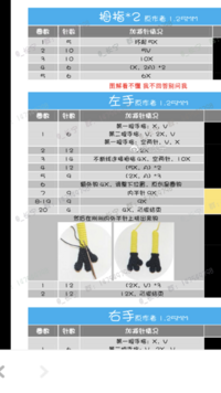中国語で書いててわからないんですが ここの編み方わかるかたあれば教えてく Yahoo 知恵袋