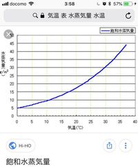 気温22 の場合 気温 水温が50 を超えますか 気温２２ の場合 気温 Yahoo 知恵袋