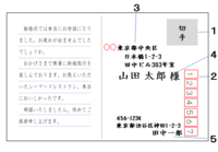 ポストカード ポストカードの表面に宛先 宛名 一言メッセージを書きた Yahoo 知恵袋