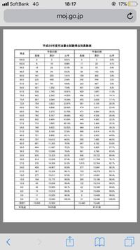 司法書士試験の筆記合格通知 今年の試験で択一基準点を ほぼ 超え Yahoo 知恵袋