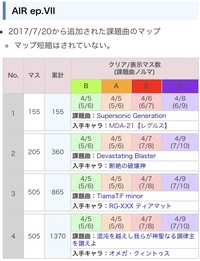 Chunithmについてチュウニズム初心者です レートは9 73です Yahoo 知恵袋