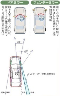 どうして今の自動車はフェンダーミラーが少ないのでしょうか？ 