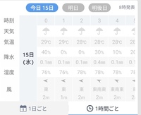 曇り時々雨で降水確率が80 とはほとんど曇りで時々80 の確率で Yahoo 知恵袋