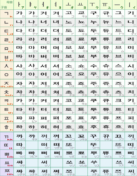 韓国語 ハングルに詳しい方に質問です 画像で ㅓ ォ 列とㅗ ォ Yahoo 知恵袋