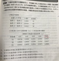 パソコンのキーボードで 小さい イ とか ウ をうつにはどのローマ字を押せば Yahoo 知恵袋