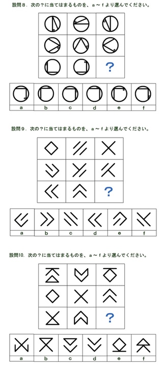 テスト 国際 iq