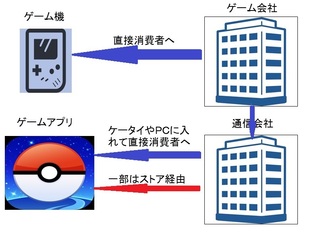 Powerpointで ゲーム機やアプリが消費者へ行くまで Yahoo 知恵袋