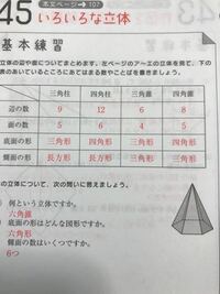 底面が縦4cm横xcmの長方形の四角柱を平面で切って 右のような側面が台形の Yahoo 知恵袋