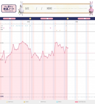印刷 生理予定日 体温低下 妊娠した 最高のスタイルの画像を無料で